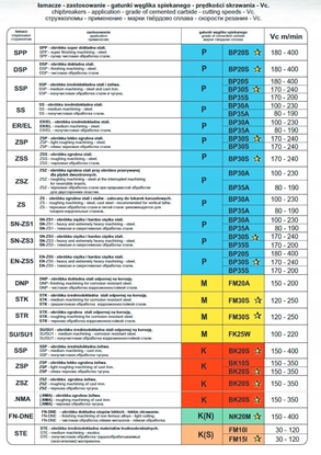 Attēls no PLYTKA WNMG 080408 SSP BP30S