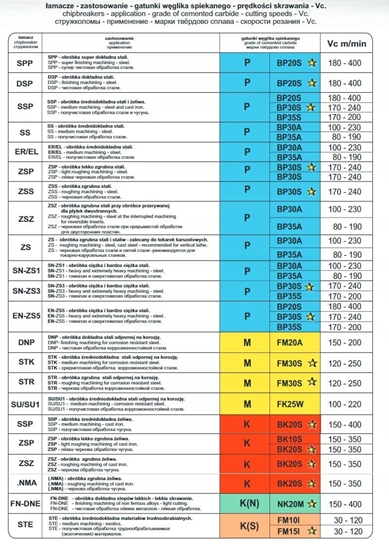 Picture of PLYTKA WNMG 080408 SSP BP30S
