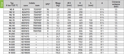 Attēls no Reflex Naczynie wzbiorcze Reflex N 80 6 bar / 70°C szare