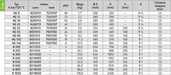 Picture of Reflex Naczynie wzbiorcze Reflex N 80 6 bar / 70°C szare