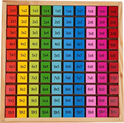 Изображение RoGer Educational cubes "Multiplication table"