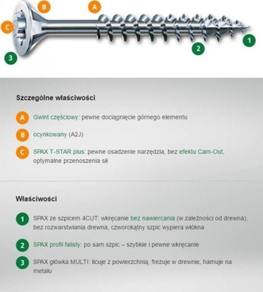 Изображение Spax WKRT DO DREWNA OCYNK BIAY (500) TXTG 5.0*40MM SPAX (1 OP)