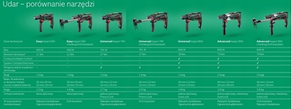 Picture of Wiertarka Bosch Bosch wiertarka udarowa UniversalImpact 800W