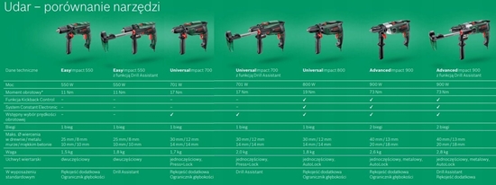 Picture of Wiertarka Bosch Bosch wiertarka udarowa UniversalImpact 800W