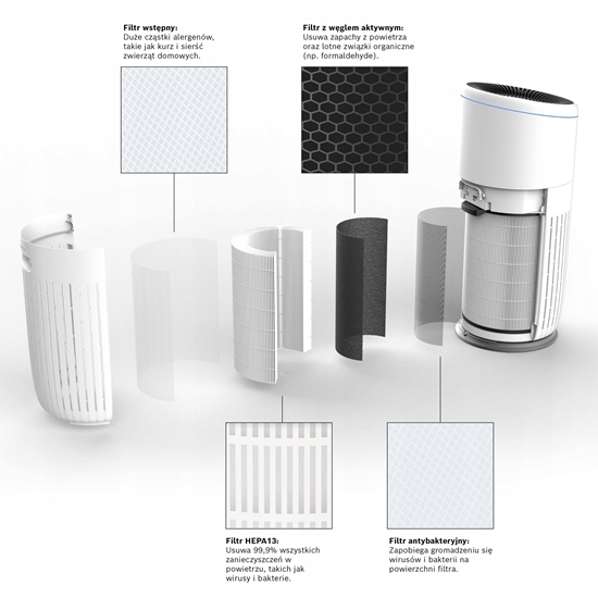 Picture of Filtr do oczyszczacza powietrza Air 6000 (S)