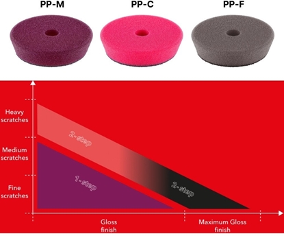 Attēls no Flex PP-F Soft Polishing Disc 75 mm - 2-pack