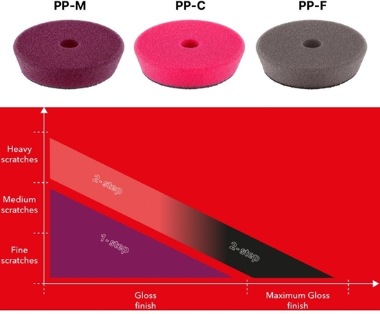 Изображение Flex PP-F Soft Polishing Disc 75 mm - 2-pack