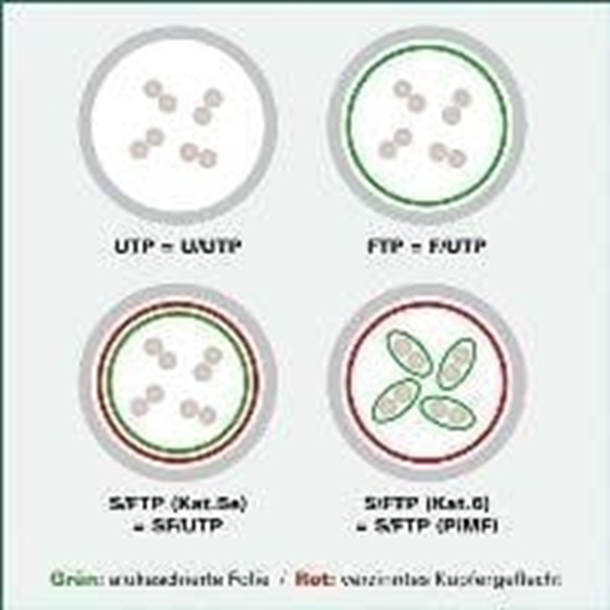Picture of Value VALUE - Patch- Cable - RJ- 45 (M) to RJ- 45 (M) - 5 m - SFTP, PiMF - CAT 6a - halogen free, shaped, without Haken, aground - green (21.99.1945)