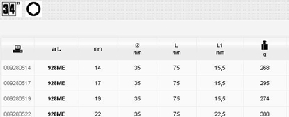 Picture of Beta Tools BETA NASADKA Z KOCÓWK TRZPIENIOW SZECIOKTN 3/4" 14mm 928ME BE928ME-14 - 928ME