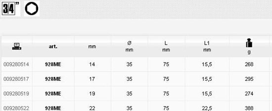 Picture of Beta Tools BETA NASADKA Z KOCÓWK TRZPIENIOW SZECIOKTN 3/4" 14mm 928ME BE928ME-14 - 928ME