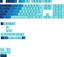 Attēls no Glorious Glorious GPBT Gradient Keycaps, ISO Layout (DE), PBT, Dye-Sub - Ocean
