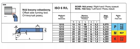 Picture of NNBE 1010 H20 NOZ TOK.ISO 6 R