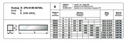 Picture of NOZ TOK OPR.16/16/160