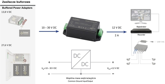Picture of PRZETWORNICA ZASILANIA DCDC-12V2A-SE PULSAR