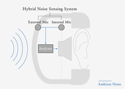 Attēls no Final Audio UX2000 Kolor: Kremowy