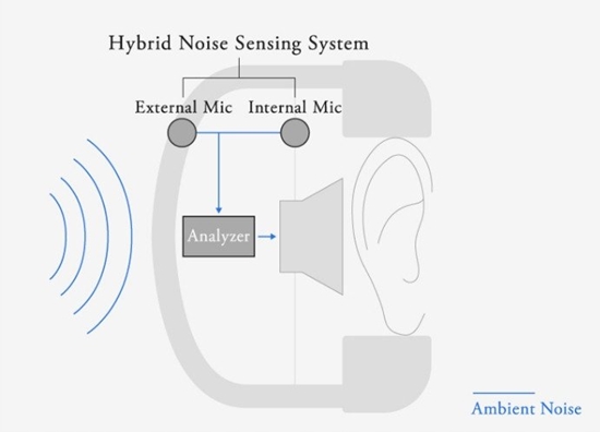 Изображение Final Audio UX2000 Kolor: Kremowy