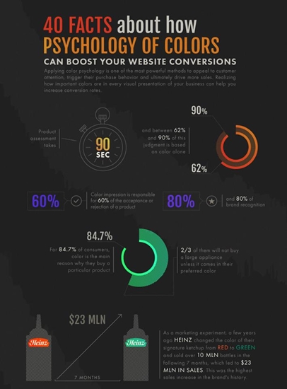 Picture of KPI TEST ITEM 5/NONAME