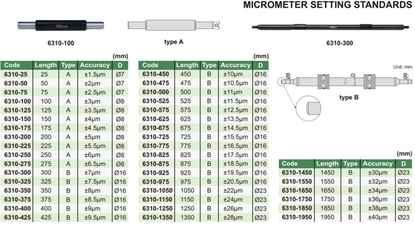 Attēls no Insize WZORZEC DO MIKROMETROW MMZM 175