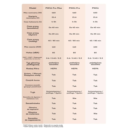 Attēls no Jimmy JIMMY PW11 Pro Cordless Vacuum Cleaner and Washer