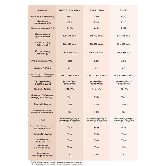 Picture of Jimmy JIMMY PW11 Pro Cordless Vacuum Cleaner and Washer