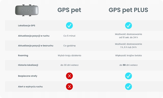Picture of Notione lokalizator GPS PET dla zwierzt