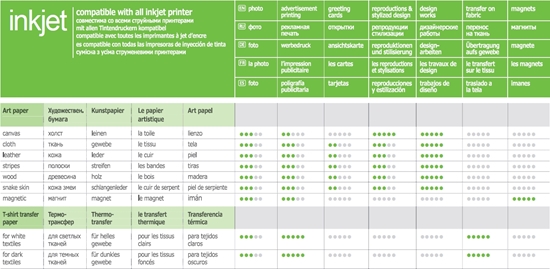 Picture of ColorWay ART Matte Magnetic Photo Paper White A4 A4 650 g/m²