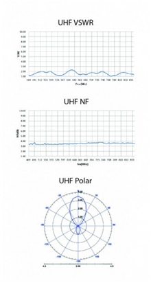 Attēls no Antena RTV Evolveo HDO AKTYWNA ZEWNTRZNA ANTENA DVB-T/T2 - TDE HDO - TDE HDO