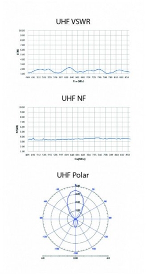 Picture of Antena RTV Evolveo HDO AKTYWNA ZEWNTRZNA ANTENA DVB-T/T2 - TDE HDO - TDE HDO