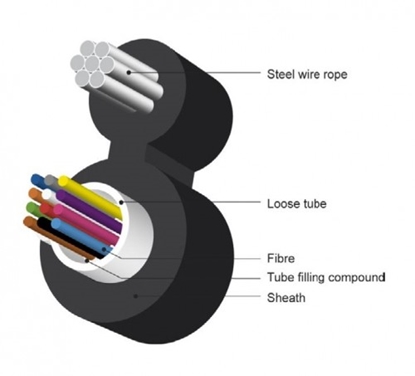 Изображение Ārdarbu 12 optisko šķiedru kabelis ar trosi/ Figure 8/ SM