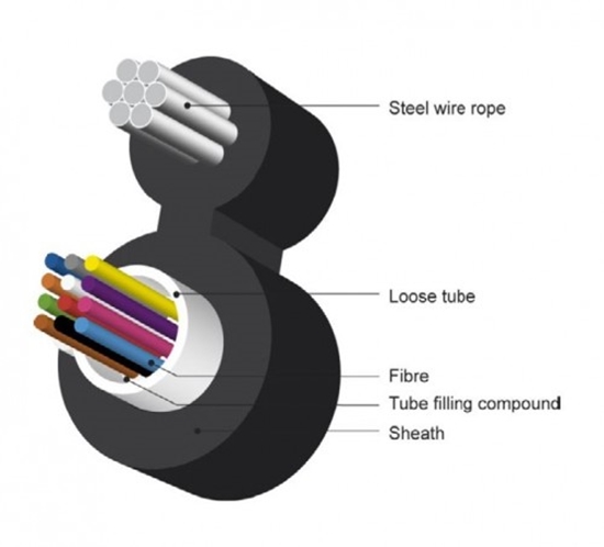Изображение Ārdarbu 12 optisko šķiedru kabelis ar trosi/ Figure 8/ SM