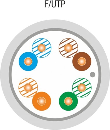 Attēls no Kabel F/UTP kat.5e, teleinformatyczny, LSOH, Dca 4x2x24 AWG, 1Gb/s, 250 MHz, gwarancja 25 lat, certyfikat INTERTEK ETL, szary, 3