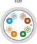 Picture of Kabel F/UTP kat.5e, teleinformatyczny, LSOH, Dca 4x2x24 AWG, 1Gb/s, 250 MHz, gwarancja 25 lat, certyfikat INTERTEK ETL, szary, 3
