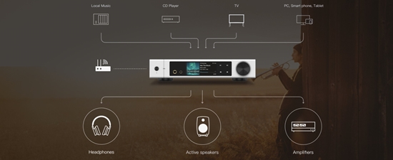 Picture of Matrix Audio Element M2 -STREAMER COMBO