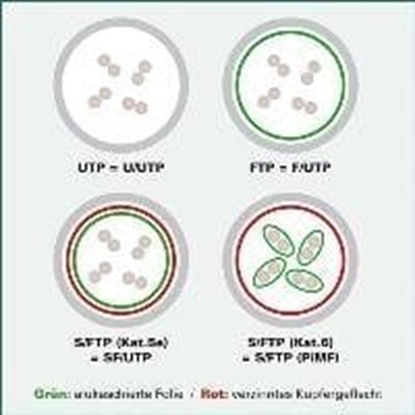 Picture of Value VALUE - Patch- Cable - RJ- 45 (M) to RJ- 45 (M) - 5 m - UTP - CAT 6a - shaped, without Haken - yellow, RAL 1004 (21.99.1435)
