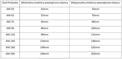 Attēls no Busch Polska Dawnica czopowa Imazon AM 90 do rur o rednicy wewn. 86 - 100mm