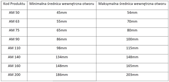 Picture of Busch Polska Dawnica czopowa Imazon AM 90 do rur o rednicy wewn. 86 - 100mm