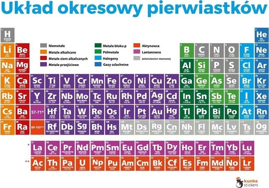 Picture of Eurographics Ukad okresowy pierwiastków elektrostatyczny 2 szt.