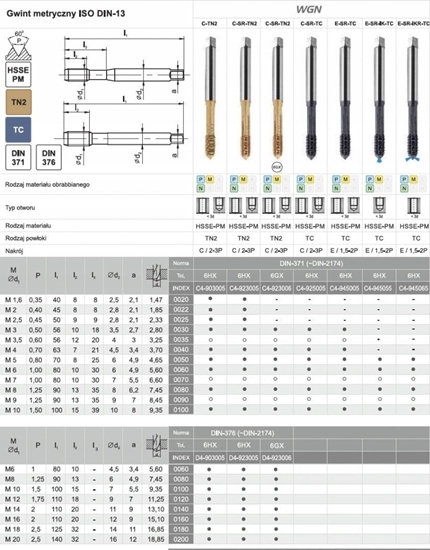 Picture of Fanar WYGNIATAK M 4 DIN-371C HSSE-PM WGN TIN  BEZ ROWKOW