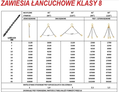 Attēls no Forankra ZAWIESIE ACUCHOWE 4-CIGN. 4,25T/3,0m HAKI Z ZABEZPIECZENIEM /SKRACANE D8 G80 4C 42070113W