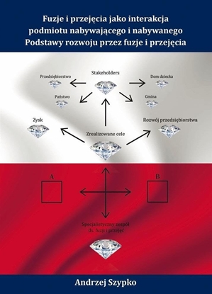 Изображение Fuzje i przejcia jako interakcja podmiotu..
