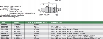 Attēls no Insize SREDNICOWKA 2-PKT. MMWC-S 50-600MM KPL