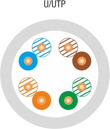 Attēls no Alantec Kabel U/UTP kat.5e, teleinformatyczny, LSOH, Dca 4x2x24 AWG, 1Gb/s, 250 MHz, certyfikat INTERTEK ETL, szary, 3