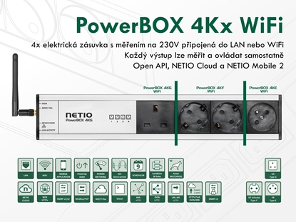 Attēls no KT NETIO PowerBOX 4KE WiFi