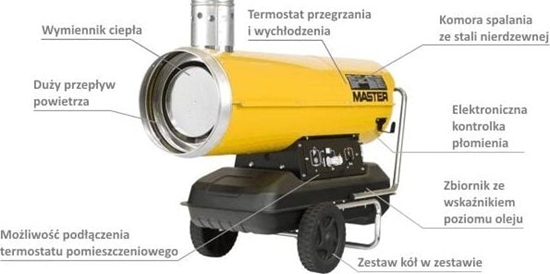 Picture of Netiešā sadedzināšanas sildītājs Master BV 170 E; 47 kW