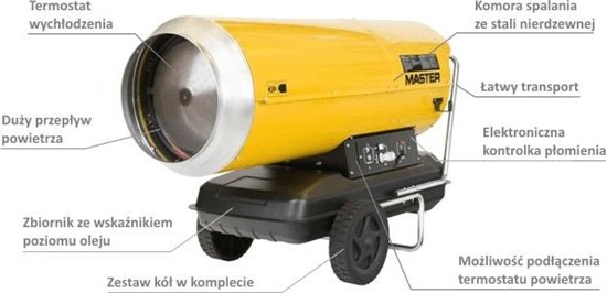Изображение Master NAGRZEWNICA OLEJOWA B 360 BEZ ODPROWADZANIA SPALIN 111kW 4010.138