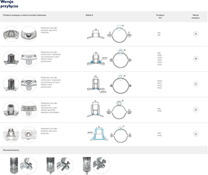 Attēls no Obejma pojedyncza EXPERT bez okadziny 1 1/4 BK (41-45)