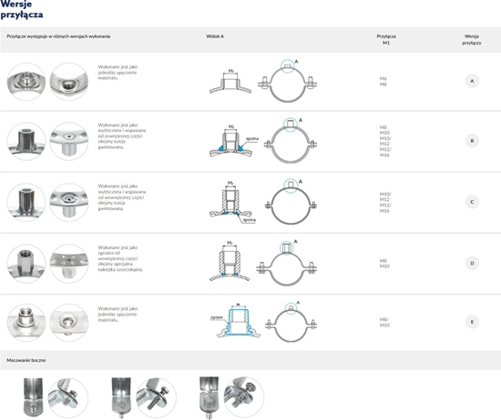 Picture of Obejma pojedyncza EXPERT bez okadziny 1 1/4 BK (41-45)
