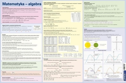 Picture of Odkadka na biurko Wzory matematyczne Algebra