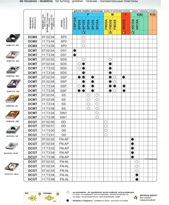 Attēls no PLYTKA DCMT 11T304 SW1 BP35A