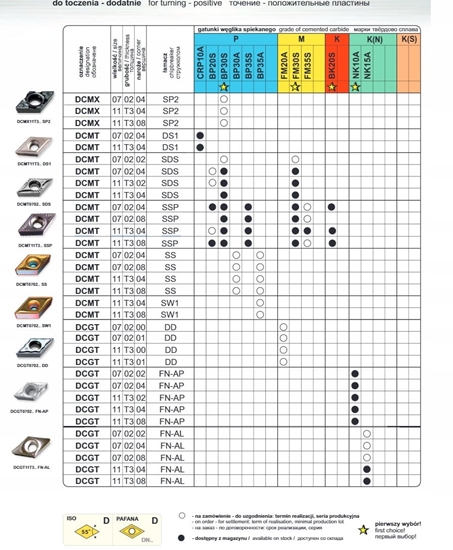 Picture of PLYTKA DCMT 11T304 SW1 BP35A
